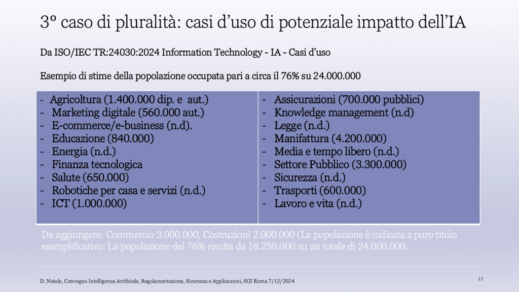 I casi d’uso nei settori reali di applicazione delle produzioni costituiscono un ulteriore fattore di pluralità dei sistemi IA