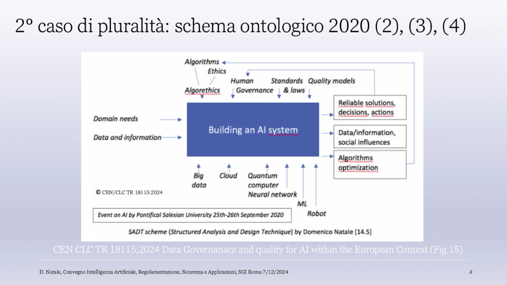 I vincoli di produzione ed i meccanismi socio-tecnologici applicati